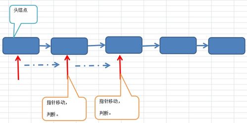 C語(yǔ)言實(shí)現(xiàn)數(shù)據(jù)結(jié)構(gòu)入門(mén)（二） 鏈?zhǔn)酱鎯?chǔ)實(shí)現(xiàn)線(xiàn)性表的數(shù)據(jù)處理與存儲(chǔ)服務(wù)